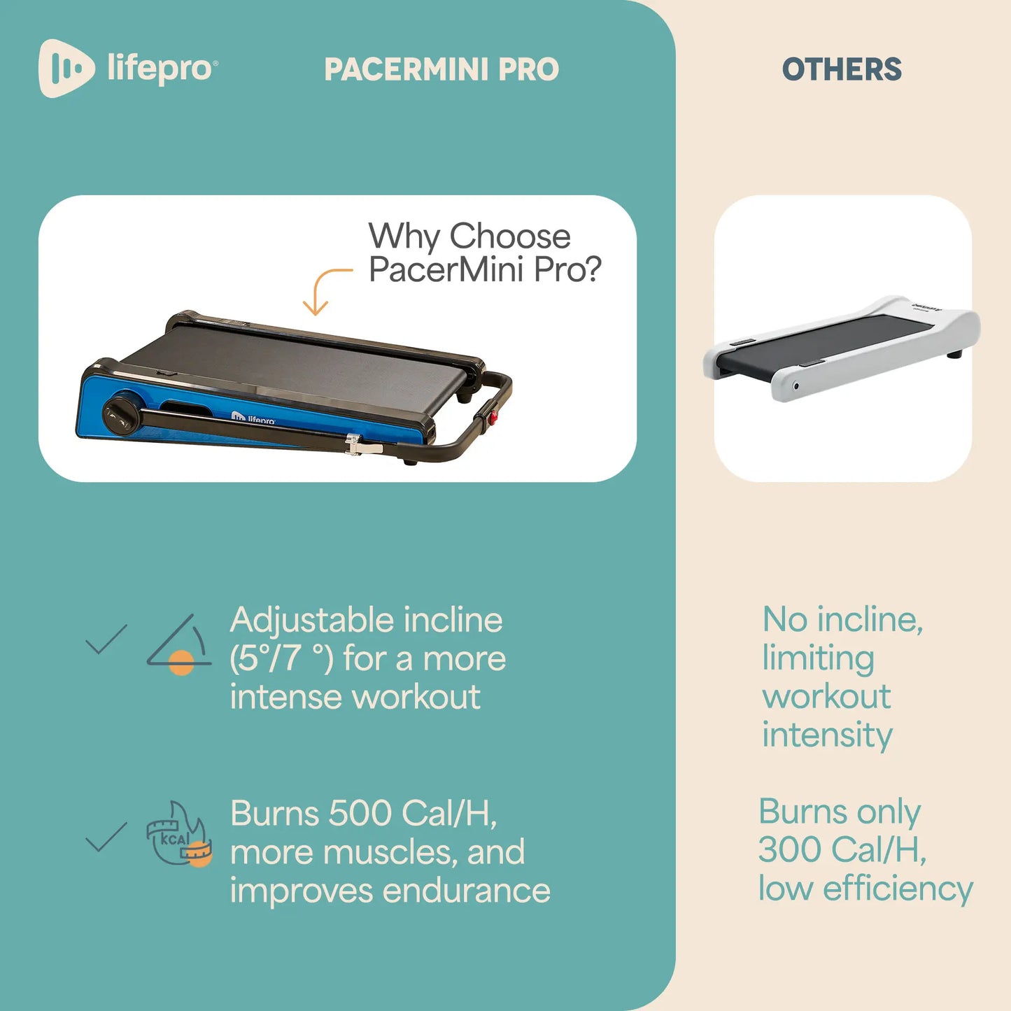 Pacermini Pro Portable Treadmill - Exercise Equipment for Home Gym Portable Treadmill