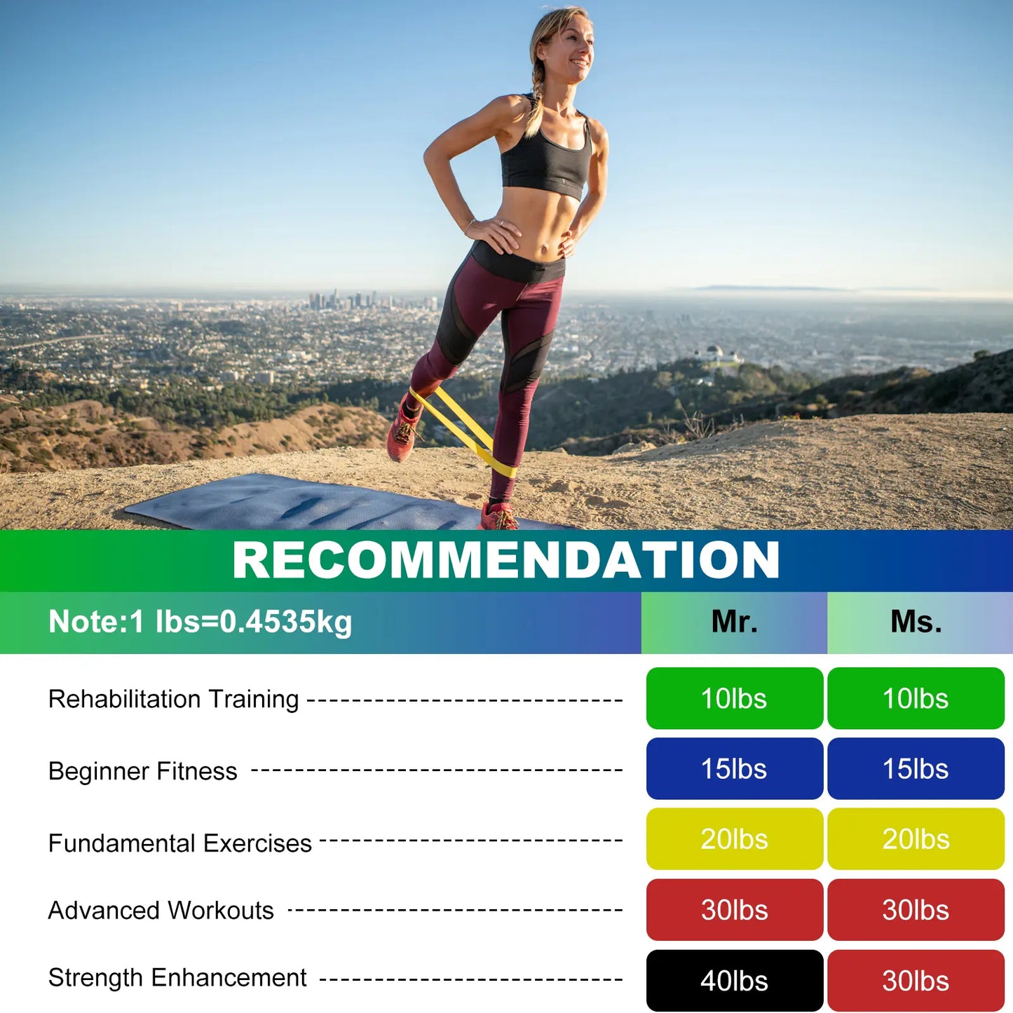 Professional Resistance Bands for Exercise, Elastic Loop Bands for Physical Therapy and Yoga, Starter Set for Glute and Leg Workouts, Pilates Flex Bands